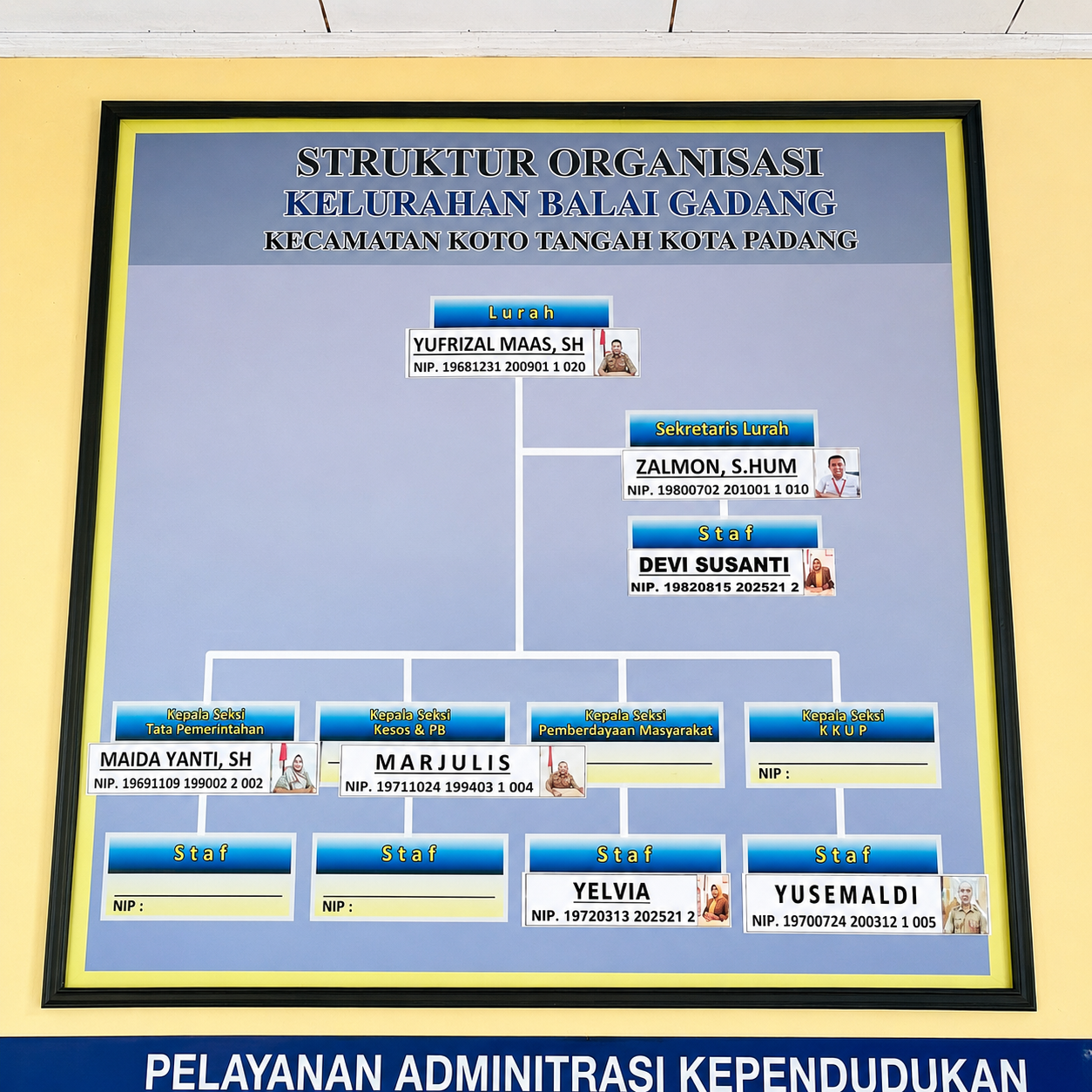 Struktur Organisasi Kelurahan Balai Gadang